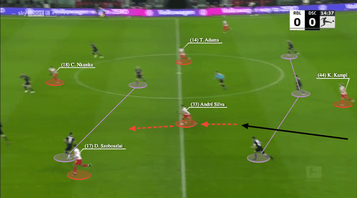 Dominico Tedesco at RB Leipzig 2021/22 - tactical analysis - tactics