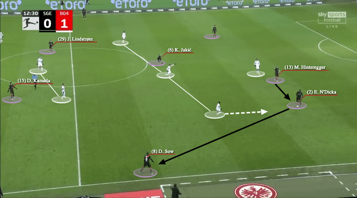 Oliver Glasner at Eintracht Frankfurt 2021/22 - tactical analysis - tactics