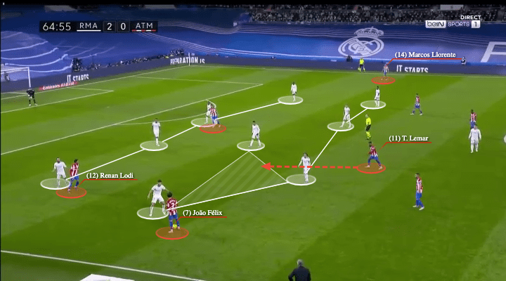 La Liga 2021/22: Real Madrid vs Atletico Madrid - tactical analysis - tactics