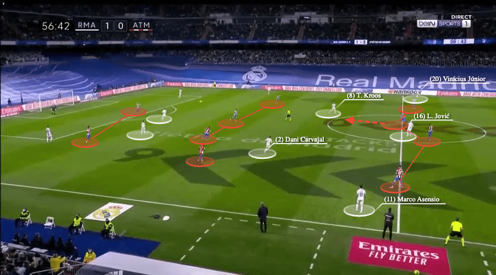 La Liga 2021/22: Real Madrid vs Atletico Madrid - tactical analysis - tactics