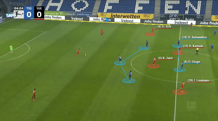 Oliver Glasner at Eintracht Frankfurt 2021/22 - tactical analysis - tactics