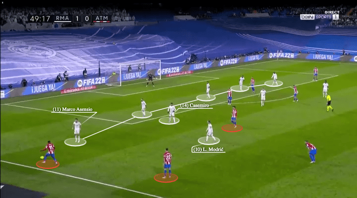 La Liga 2021/22: Real Madrid vs Atletico Madrid - tactical analysis - tactics