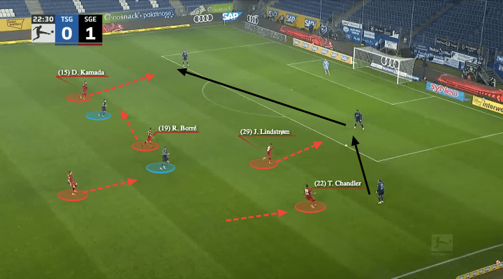 Oliver Glasner at Eintracht Frankfurt 2021/22 - tactical analysis - tactics