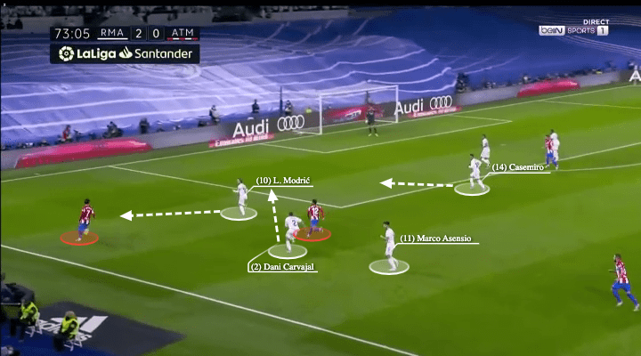 La Liga 2021/22: Real Madrid vs Atletico Madrid - tactical analysis - tactics