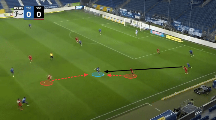 Oliver Glasner at Eintracht Frankfurt 2021/22 - tactical analysis - tactics