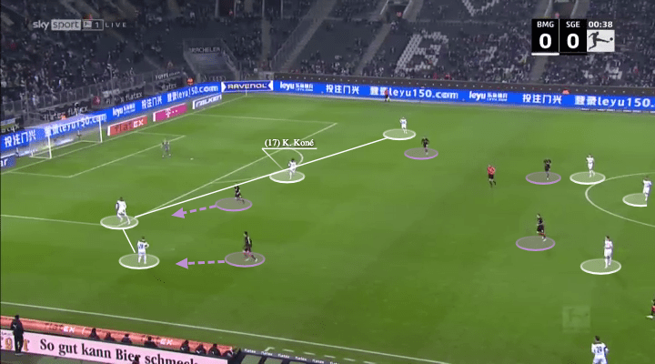 Oliver Glasner at Eintracht Frankfurt 2021/22 - tactical analysis - tactics