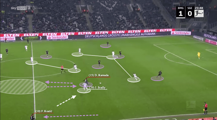 Oliver Glasner at Eintracht Frankfurt 2021/22 - tactical analysis - tactics