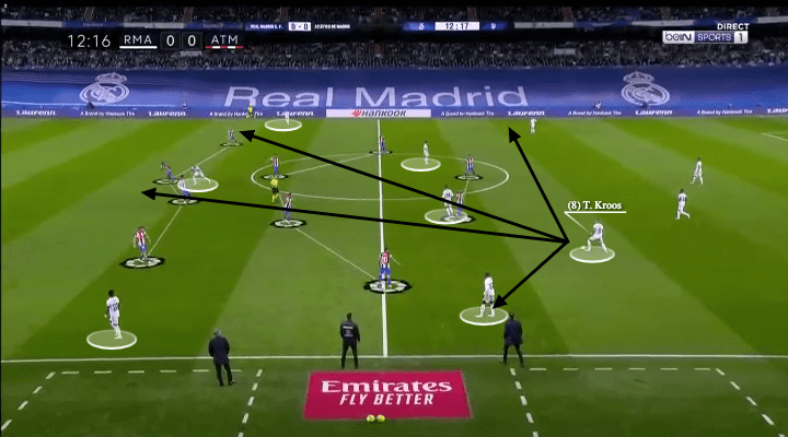 La Liga 2021/22: Real Madrid vs Atletico Madrid - tactical analysis - tactics