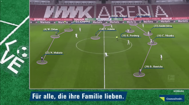 Dominico Tedesco at RB Leipzig 2021/22 - tactical analysis - tactics