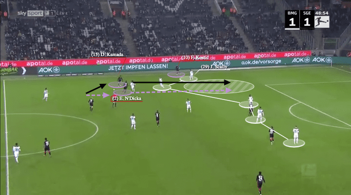 Oliver Glasner at Eintracht Frankfurt 2021/22 - tactical analysis - tactics