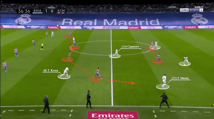 La Liga 2021/22: Real Madrid vs Atletico Madrid - tactical analysis - tactics