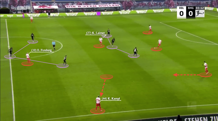 Dominico Tedesco at RB Leipzig 2021/22 - tactical analysis - tactics