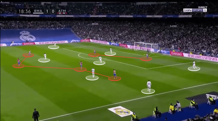 La Liga 2021/22: Real Madrid vs Atletico Madrid - tactical analysis - tactics