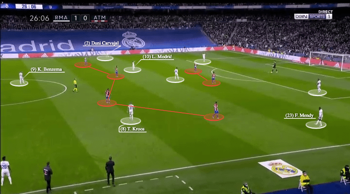 La Liga 2021/22: Real Madrid vs Atletico Madrid - tactical analysis - tactics