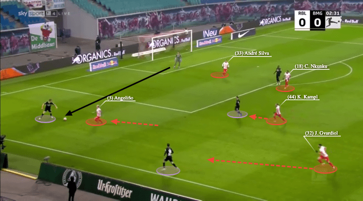 Dominico Tedesco at RB Leipzig 2021/22 - tactical analysis - tactics