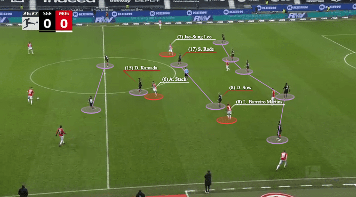 Oliver Glasner at Eintracht Frankfurt 2021/22 - tactical analysis - tactics