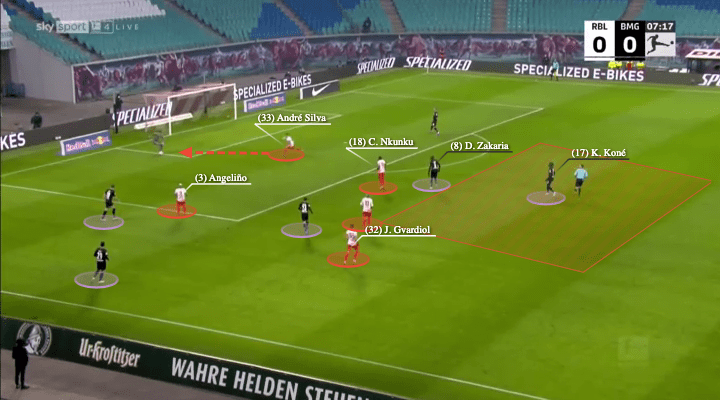 Dominico Tedesco at RB Leipzig 2021/22 - tactical analysis - tactics