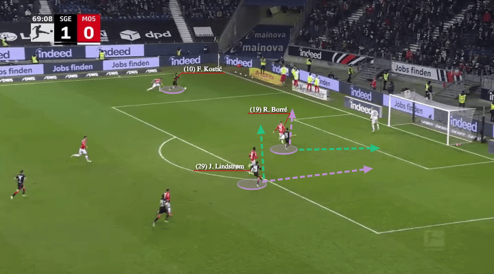 Oliver Glasner at Eintracht Frankfurt 2021/22 - tactical analysis - tactics