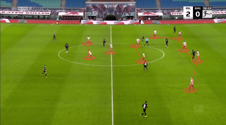 Dominico Tedesco at RB Leipzig 2021/22 - tactical analysis - tactics