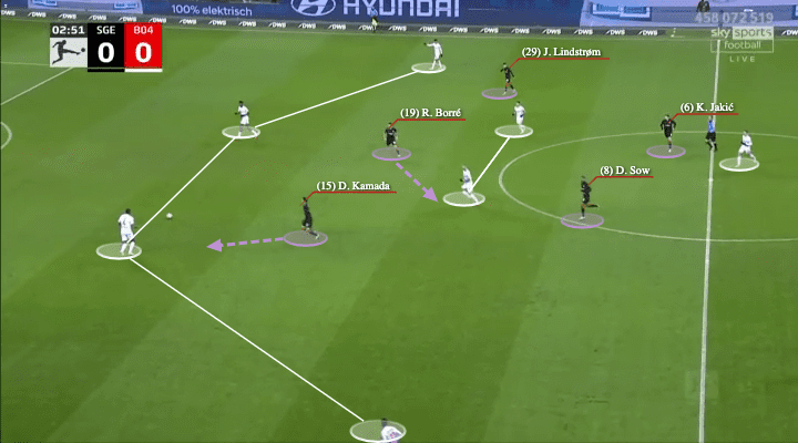 Oliver Glasner at Eintracht Frankfurt 2021/22 - tactical analysis - tactics