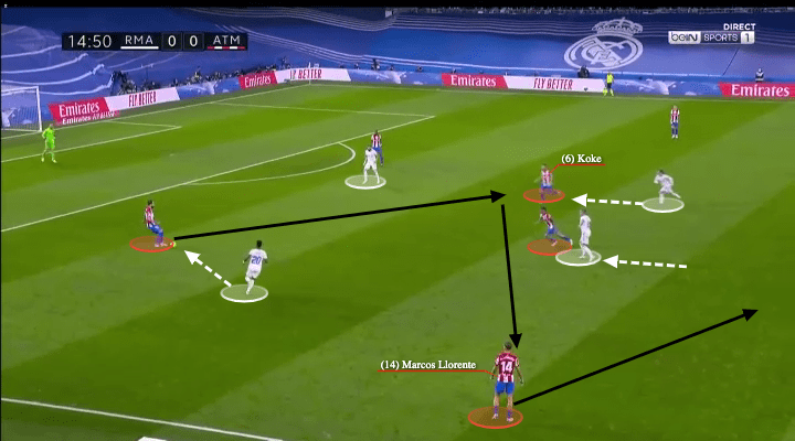 La Liga 2021/22: Real Madrid vs Atletico Madrid - tactical analysis - tactics