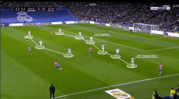 La Liga 2021/22: Real Madrid vs Atletico Madrid - tactical analysis - tactics