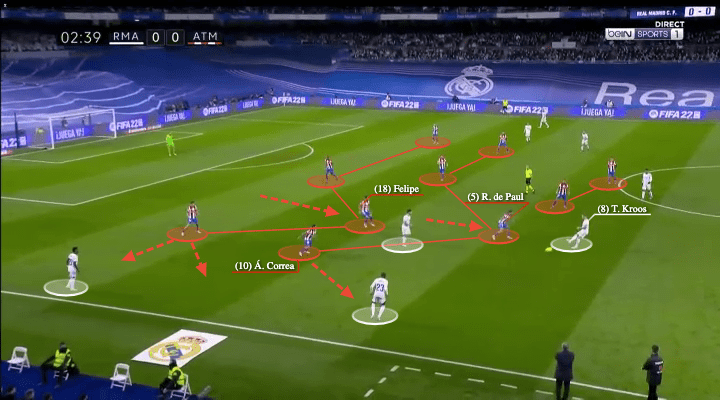 La Liga 2021/22: Real Madrid vs Atletico Madrid - tactical analysis - tactics