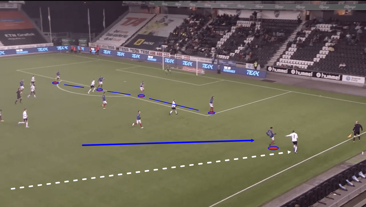 osame-sahraoui-valerenga-2021-scout-report-tactical-analysis-tactics