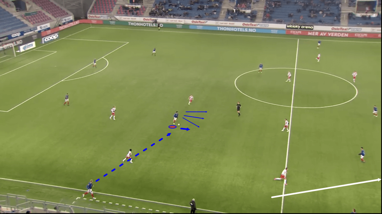 osame-sahraoui-valerenga-2021-scout-report-tactical-analysis-tactics