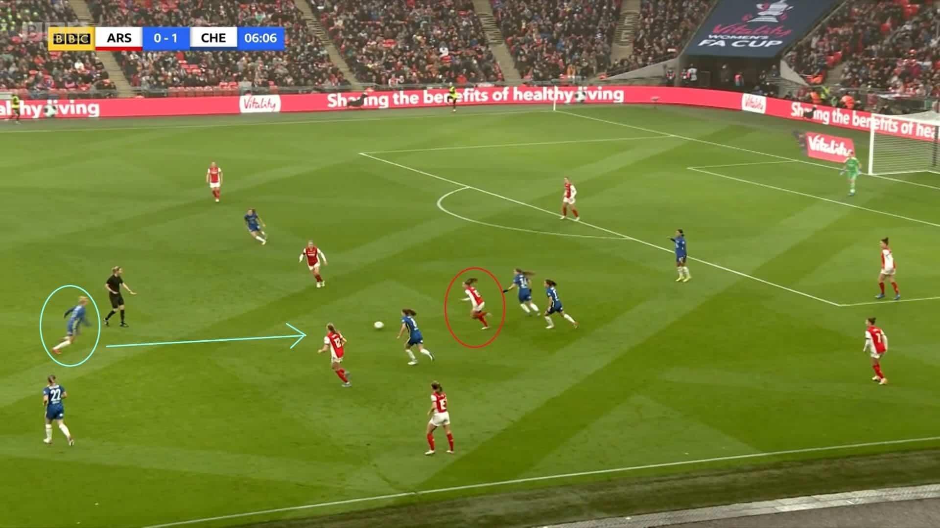 Women's FA Cup 2021: Arsenal Women v Chelsea Women - tactical analysis tactics