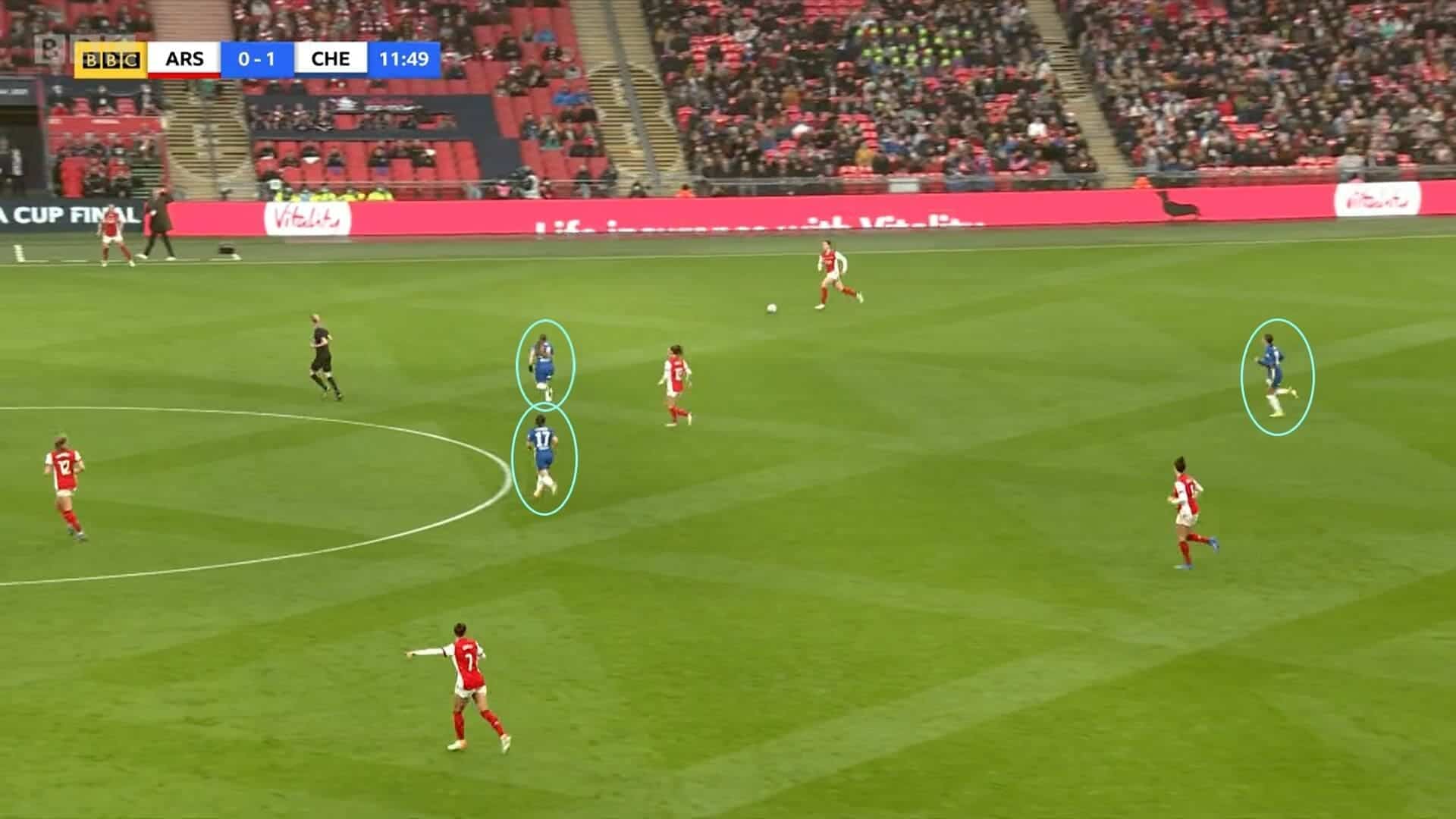 Women's FA Cup 2021: Arsenal Women v Chelsea Women - tactical analysis tactics