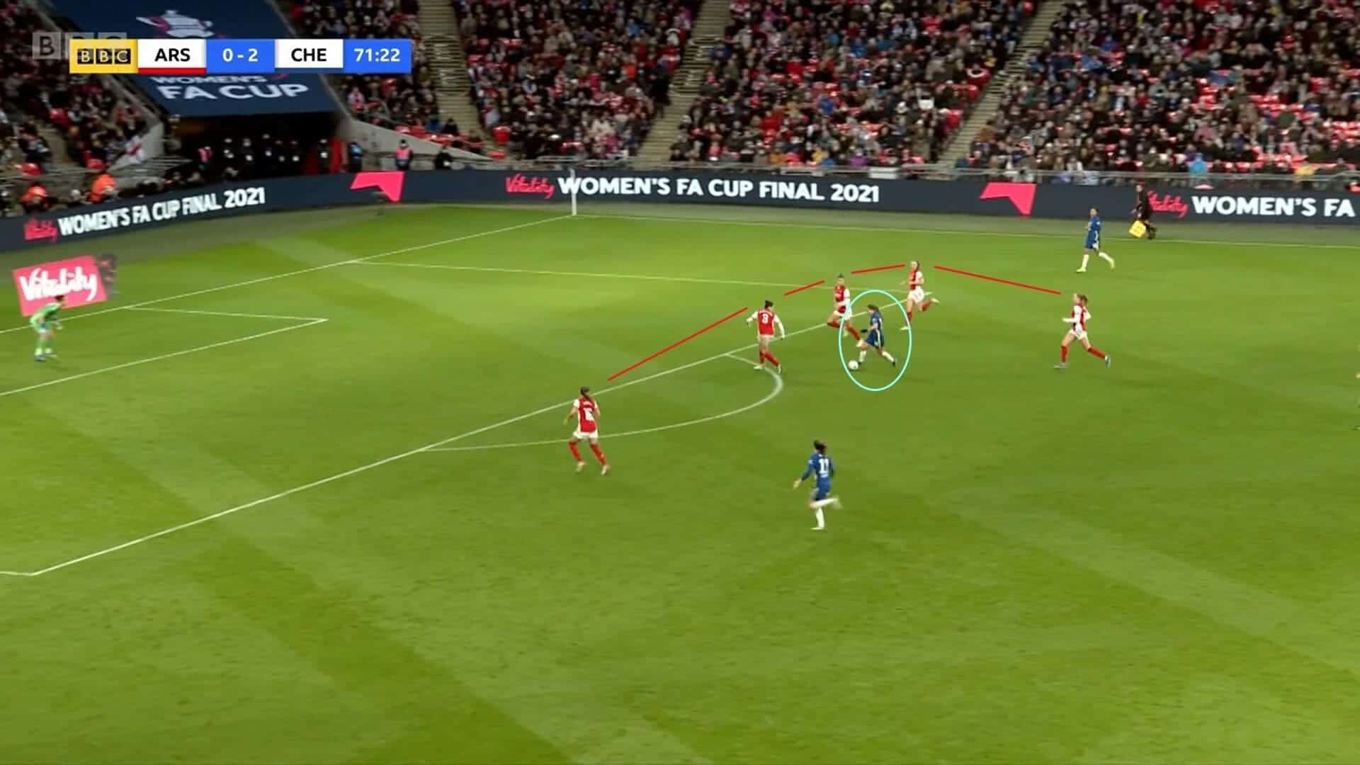 Women's FA Cup 2021: Arsenal Women v Chelsea Women - tactical analysis tactics