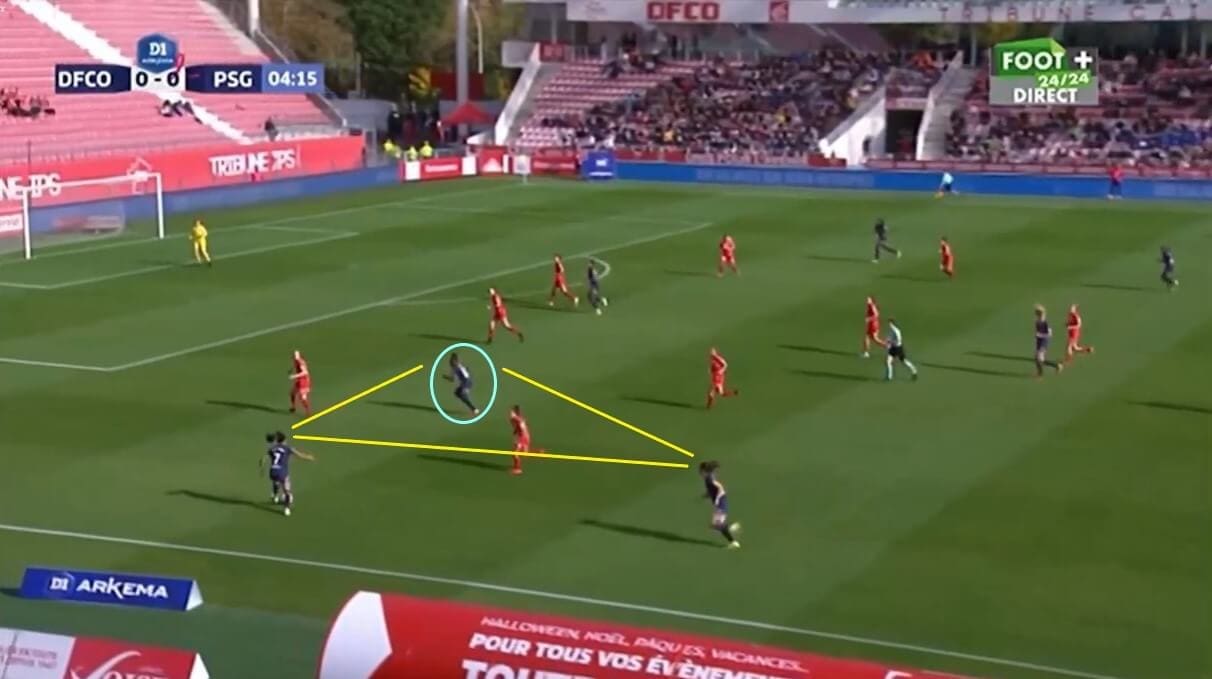 Sandy Baltimore at PSG Feminine 2021/2022 - scout report - tactical analysis tactics