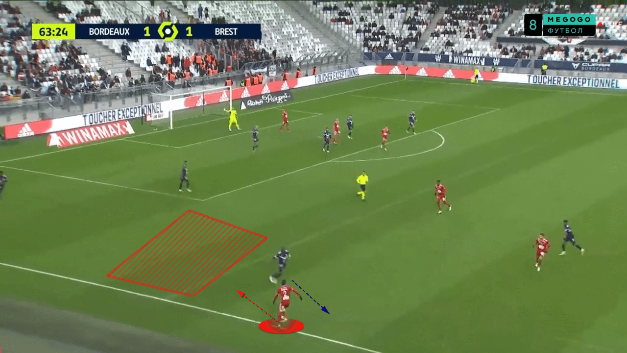 Jean Onana: Why AC Milan are monitoring Bordeaux's midfield star - scout report- tactical analysis tactics