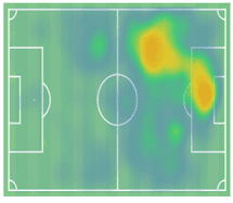 Diogo Jota 2021/22 -Scout report- tactical analysis tactics