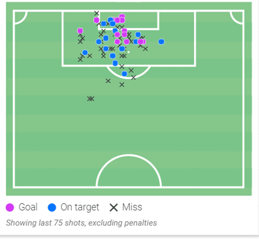 Diogo Jota 2021/22 -Scout report- tactical analysis tactics