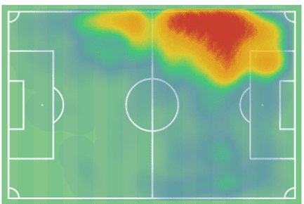 Eredivisie 2021/22: Jesper Karlsson at AZ Alkmaar- scout report tactical analysis tactics