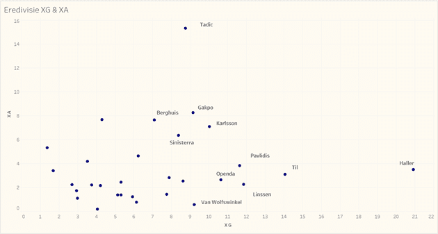 Eredivisie 2021/22: Jesper Karlsson at AZ Alkmaar- scout report tactical analysis tactics