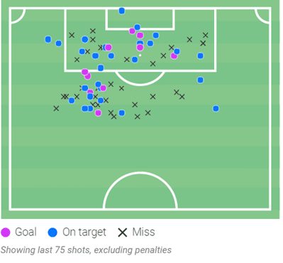 Eredivisie 2021/22: Jesper Karlsson at AZ Alkmaar- scout report tactical analysis tactics