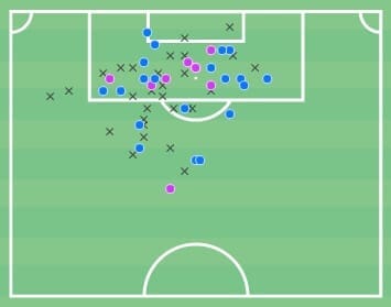 Amine Gouiri 2021/22 - scout report - tactical analysis - tactics