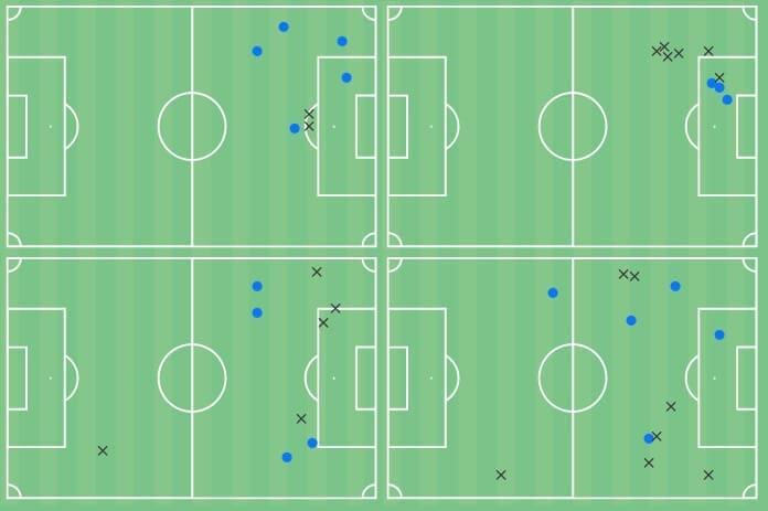 Amine Gouiri 2021/22 - scout report - tactical analysis - tactics