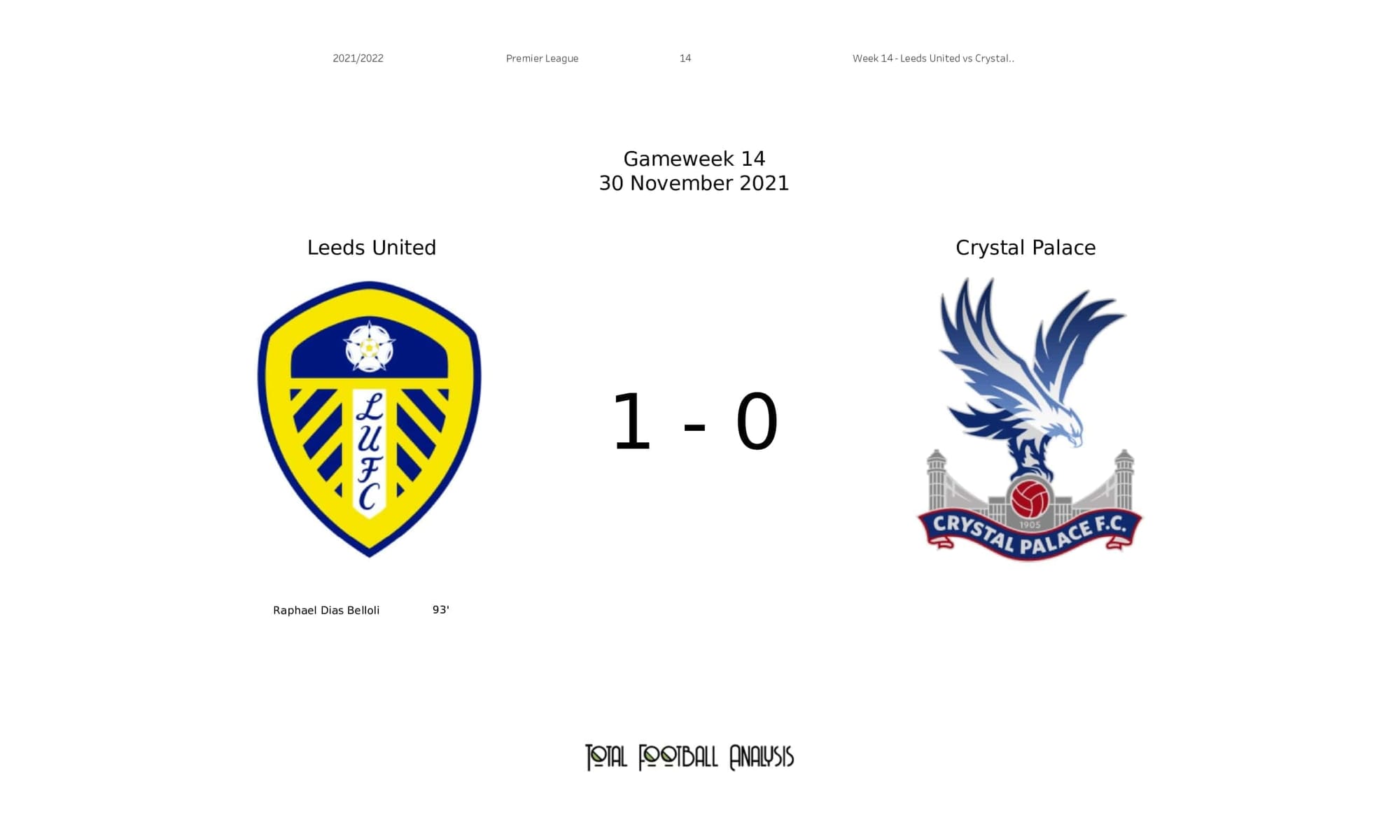 Premier League 2021/22: Leeds vs Crystal Palace - post-match data viz and stats