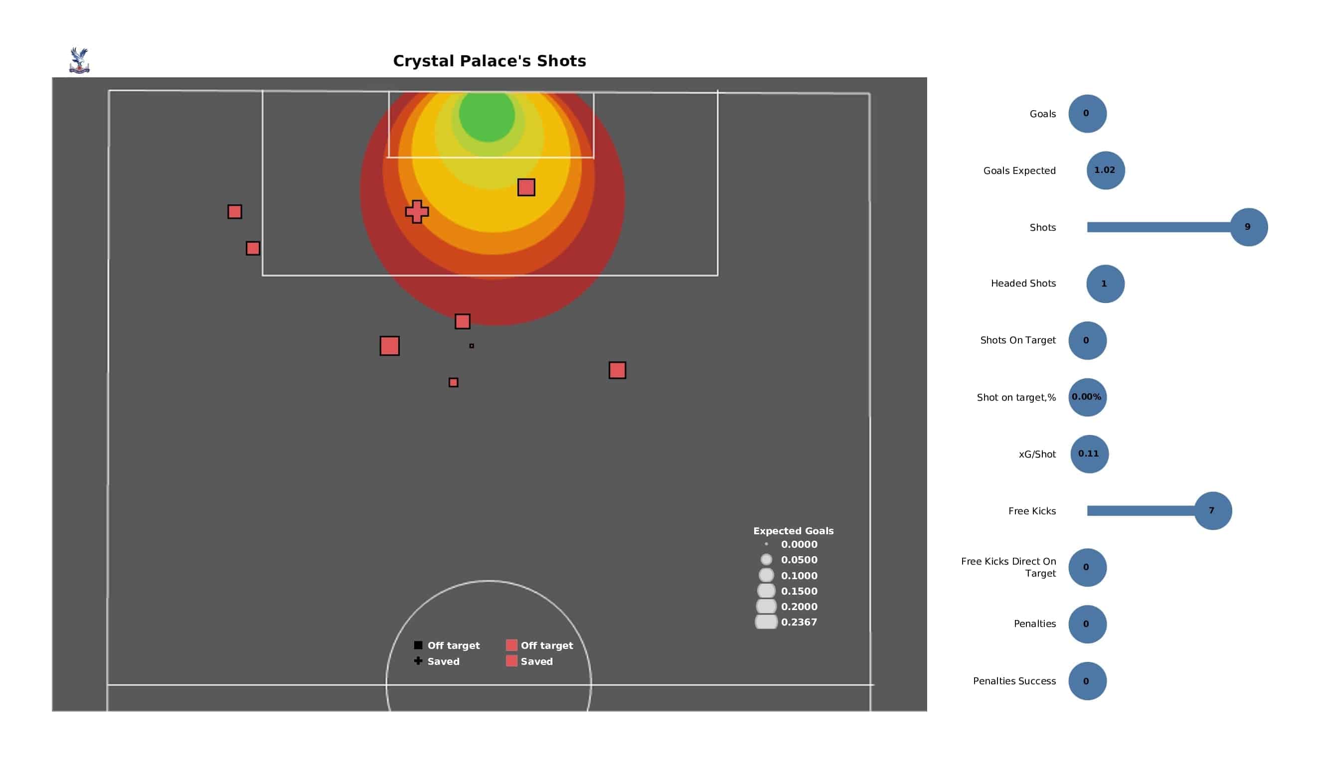 Premier League 2021/22: Leeds vs Crystal Palace - post-match data viz and stats