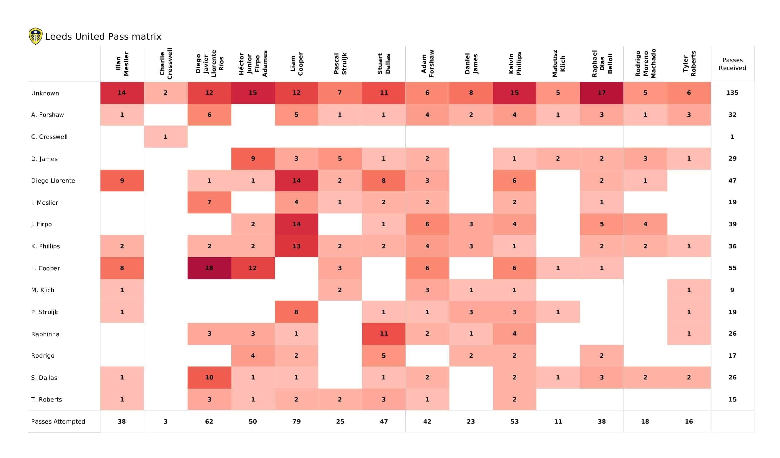 Premier League 2021/22: Leeds vs Crystal Palace - post-match data viz and stats