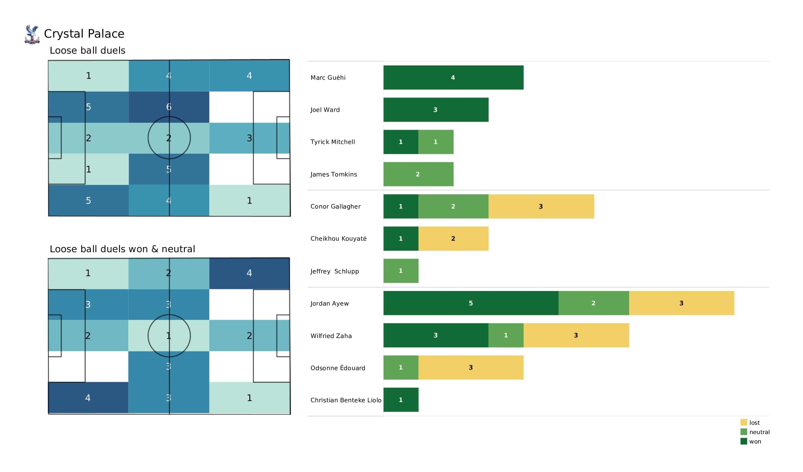 Premier League 2021/22: Leeds vs Crystal Palace - post-match data viz and stats