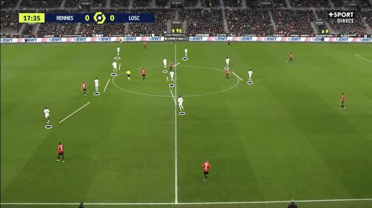 ligue1-202122-rennes-vs-lille-tactical-analysis-tactics