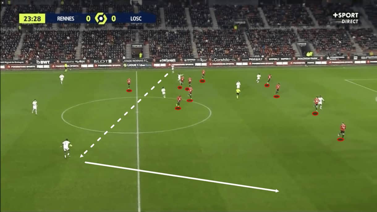 ligue1-202122-rennes-vs-lille-tactical-analysis-tactics