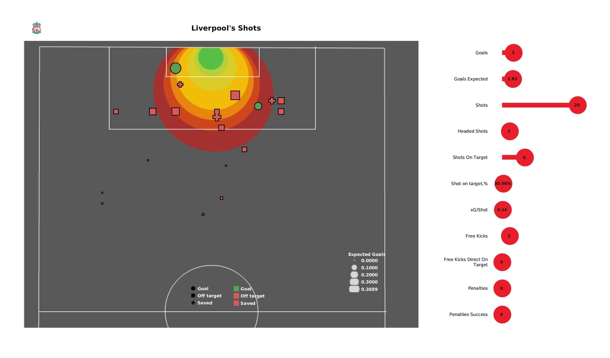 Premier League 2021/22: Liverpool vs Newcastle - post-match data viz and stats