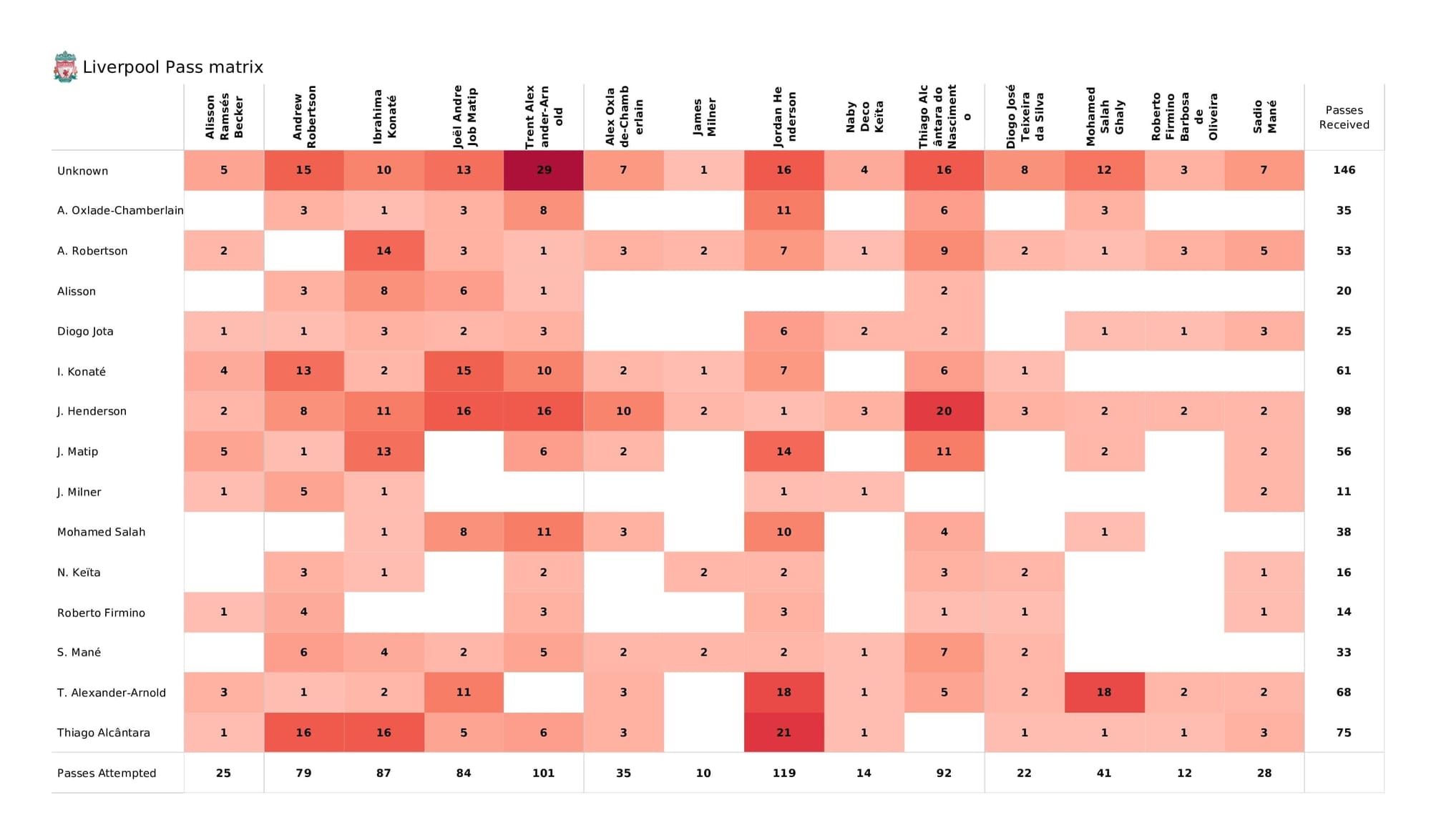 Premier League 2021/22: Liverpool vs Newcastle - post-match data viz and stats