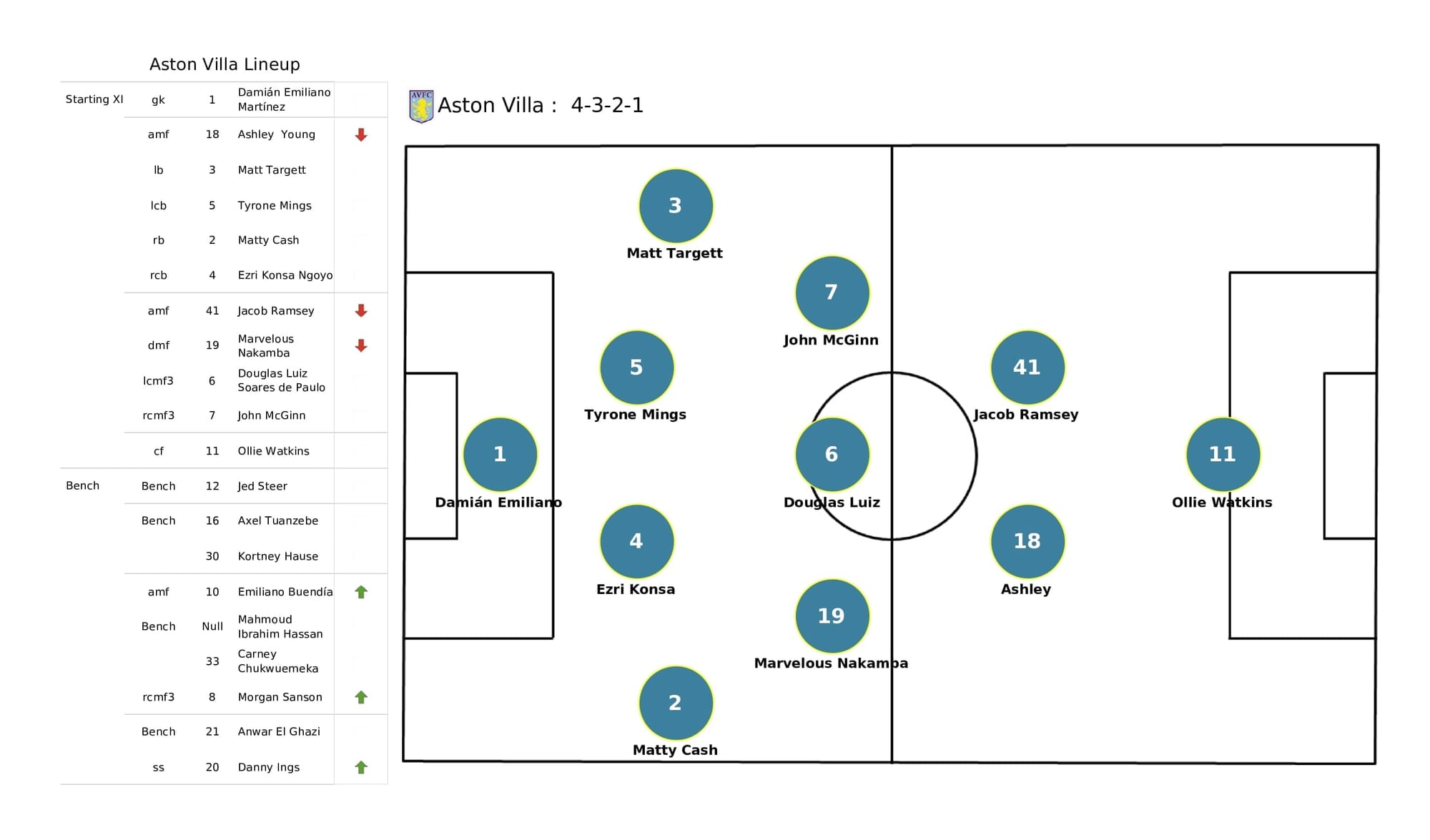 Premier League 2021/22: Liverpool vs Aston Villa - post-match data viz and stats